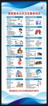国家基本公共卫生服务项目展架