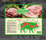 猪肉分割超市海报