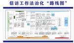 信访工作法制化路线图