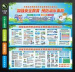 防溺水海报