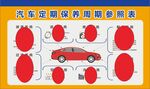 汽车定期保养周期参考表