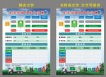 生活垃圾分类公示牌