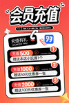 会员充值优惠活动展示