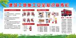 建筑工地施工安全知识宣传栏