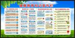 健康教育知识宣传栏