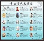 中国古代文学家