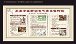 冬季中医防治支气管炎宣传栏