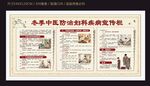 冬季中医防治妇科疾病宣传栏