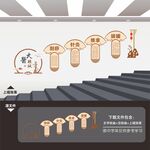 中医院理疗馆养生楼梯楼道文化墙