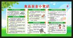 全国食品安全宣传周宣传栏