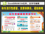 秋冬季健康宣传栏