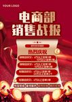 电商部销售战报展示