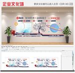 创意科技公司企业异形公司展示墙