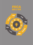 PDCA循环图示