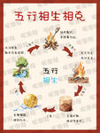 五行相生相克图示