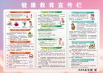 健康教育宣传栏