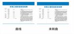 农民工维权信息告知牌