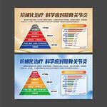 阶梯化治疗膝骨关节炎展板