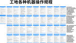 工地操作规程