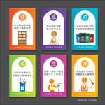 6S管理标语展板