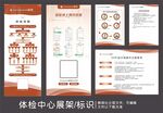 体检中心宣传