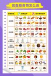 高血脂食物怎么选