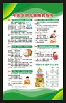 中国学龄儿童膳食指南海报