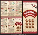 中医体质辨识三折页