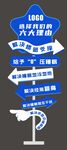 城市导视牌指引多样方向