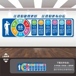 5s6S7S8s企业管理文化墙