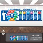 6S企业管理文化墙