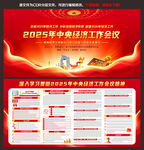 中央经济工作会议