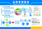 企业品质管理看板企业文化