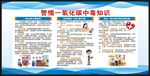 谨防一氧化碳中毒知识宣传栏
