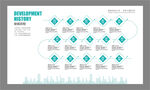 发展历程展板