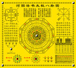 河图洛书太极八卦图 易经平面图