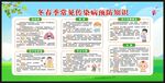 传染病预防知识宣传栏