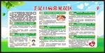 预防手足口病知识宣传栏