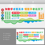 数学文化墙