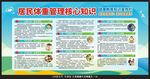 居民体重管理核心知识宣传栏