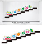 心理咨询室楼梯文化墙