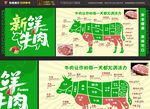 牛肉海报图