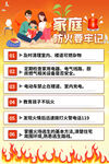 家庭防火消防安全知识