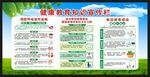 健康教育知识宣传栏