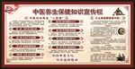 中医健康教育知识宣传栏