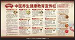 中医健康教育宣传栏