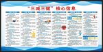 三减三健核心信息
