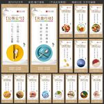 学校企业食堂餐厅文化展板标语