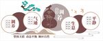 中国传统养生文化墙
