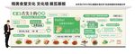 食堂文化墙
